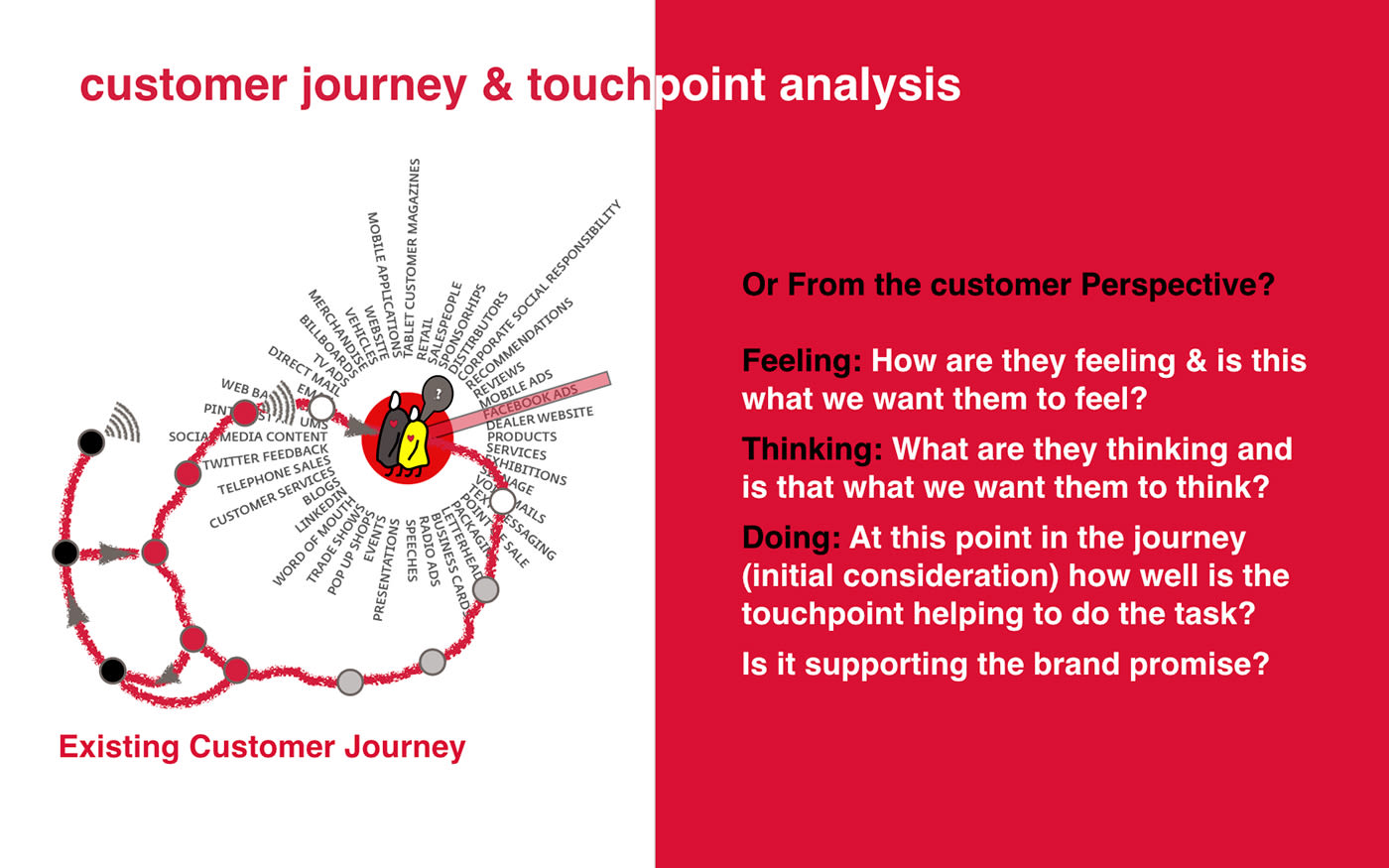 customer journey touch points